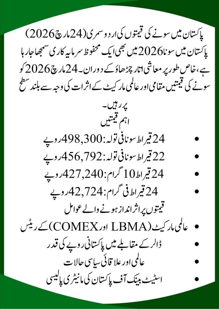 Gold Prices in Pakistan