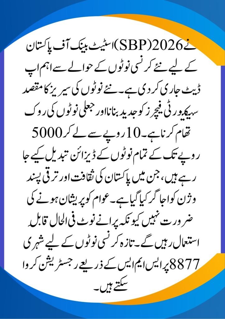 Pakistan Currency Notes 